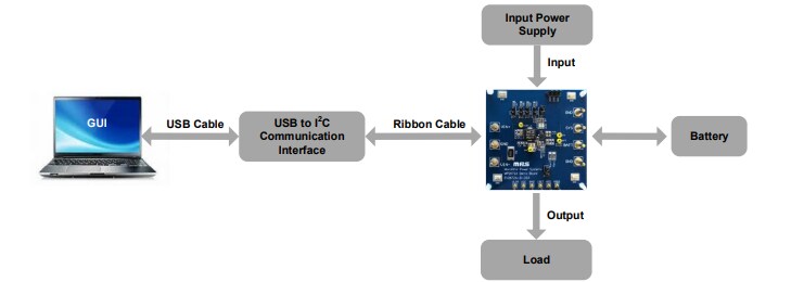 Schematic - Monolithic Power Systems (MPS) EVKT-MP2672A Evaluation Kit Schematic - Monolithic Power Systems (MPS) EVKT-MP2672A Evaluation Kit
